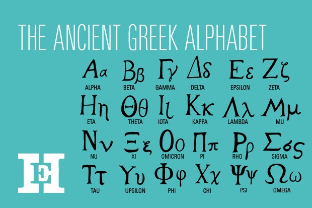 Ancient greek alphabet contains 24 letters, starting with alpha and ending with omega